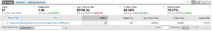 heisereferrer heise.de referral aus Google Analytics